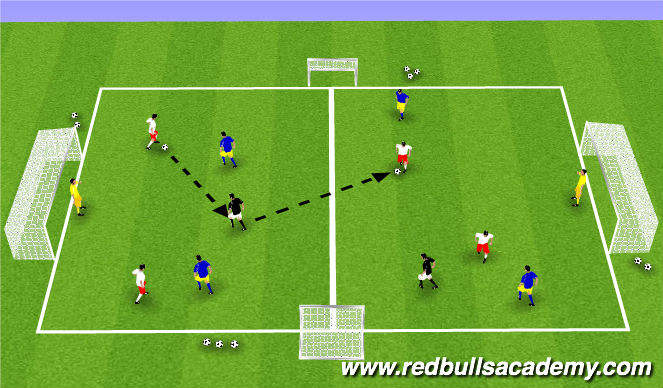 Football/Soccer Session Plan Drill (Colour): Conditioned Game II