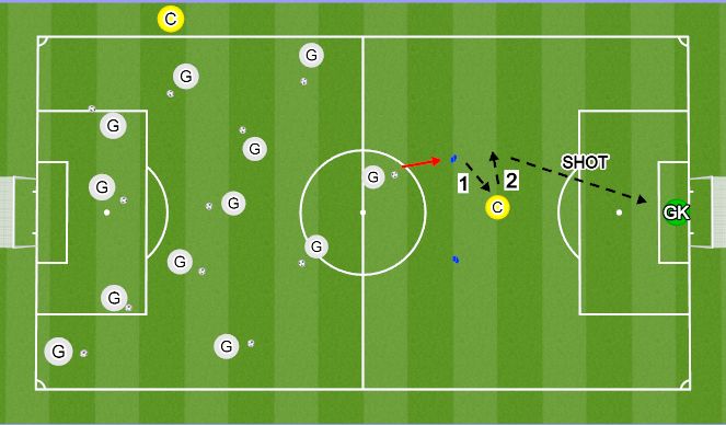 Football/Soccer Session Plan Drill (Colour): Dribble, Fake, and Shoot
