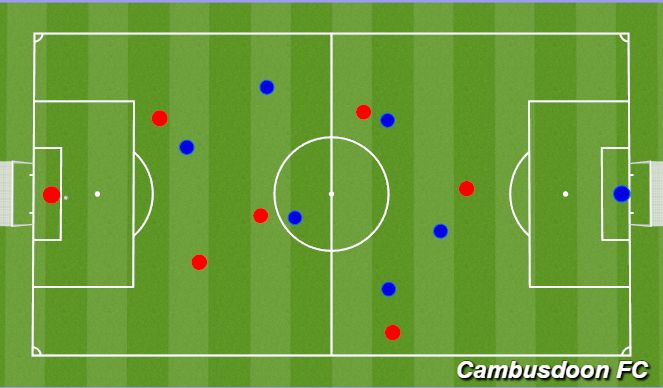 Football/Soccer Session Plan Drill (Colour): Game