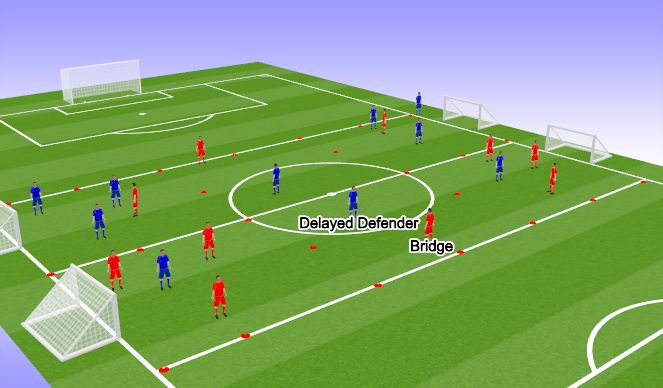 Football/Soccer Session Plan Drill (Colour): 3v1+2