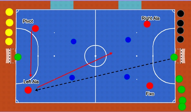 Futsal Session Plan Drill (Colour): Game