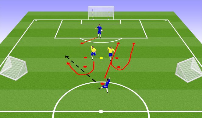Football/Soccer Session Plan Drill (Colour): Recovery Defend - Progress