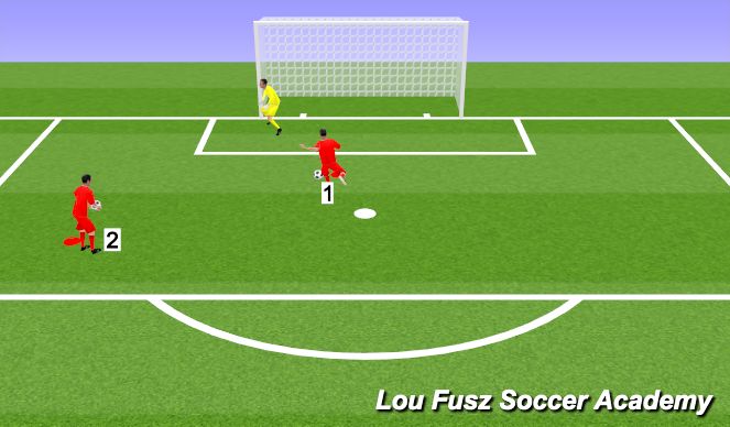 Football/Soccer Session Plan Drill (Colour): Activity 1 (1v.1 into shot)