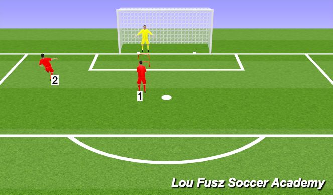 Football/Soccer Session Plan Drill (Colour): Activity 2 (Handling into 1v.1)