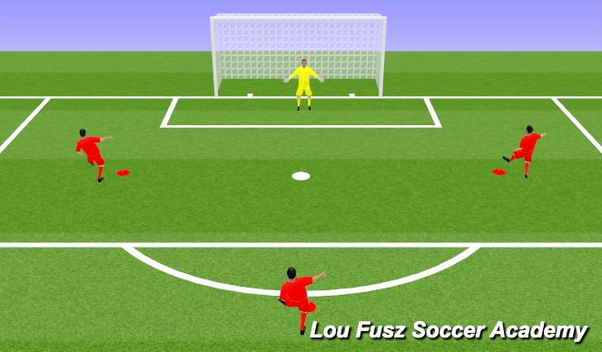 Football/Soccer Session Plan Drill (Colour): Activity 3 (Movement into 1v.1)