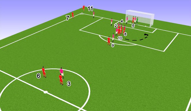 Football/Soccer Session Plan Drill (Colour): Estrategia córner ofensivo