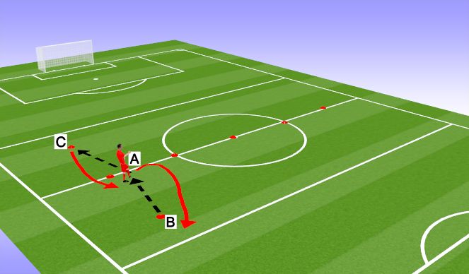 Football/Soccer Session Plan Drill (Colour): Half turn technical