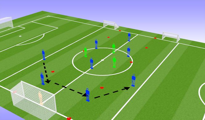 Football/Soccer Session Plan Drill (Colour): SSG
