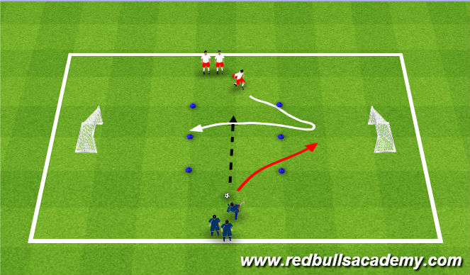 Football/Soccer Session Plan Drill (Colour): 1v1