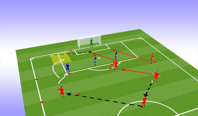 Football/Soccer Session Plan Drill (Colour): Dribble 1v1