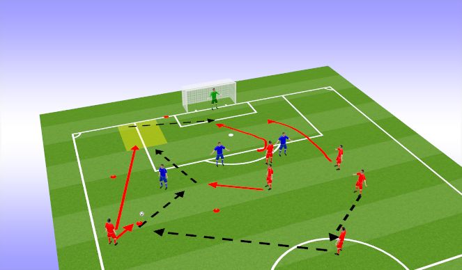 Football/Soccer Session Plan Drill (Colour): Final 1/3 - Wall Pass