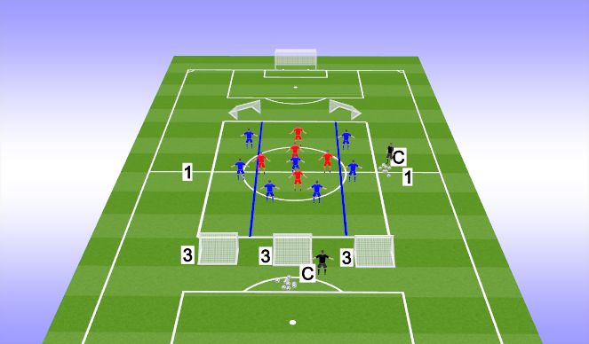 Football/Soccer Session Plan Drill (Colour): Specific