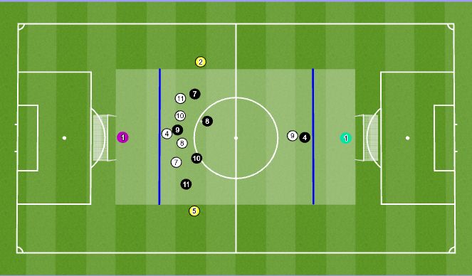 Football/Soccer Session Plan Drill (Colour): Animation 3