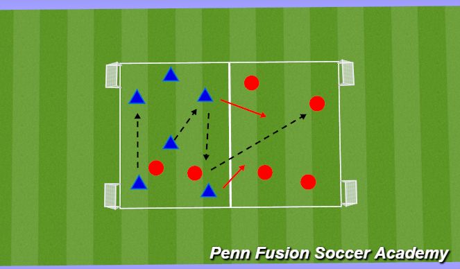Football/Soccer Session Plan Drill (Colour): 6v2 Transition Game
