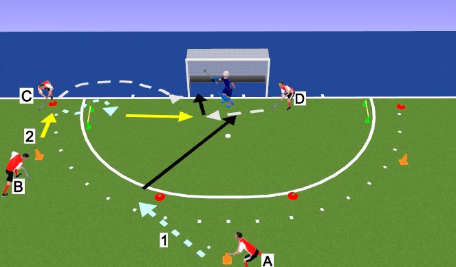 Hockey Session Plan Drill (Colour): Far post hitting