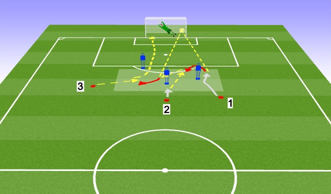 Football/Soccer Session Plan Drill (Colour): Shooting from outside box