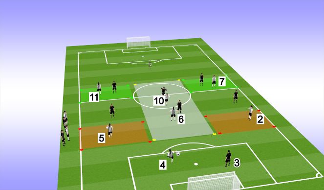 Football/Soccer Session Plan Drill (Colour): Main Session, Combo play