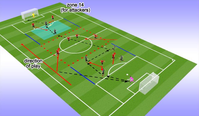 Football/Soccer Session Plan Drill (Colour): Part (Progression 1)