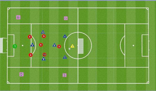 Football/Soccer Session Plan Drill (Colour): Animation 1