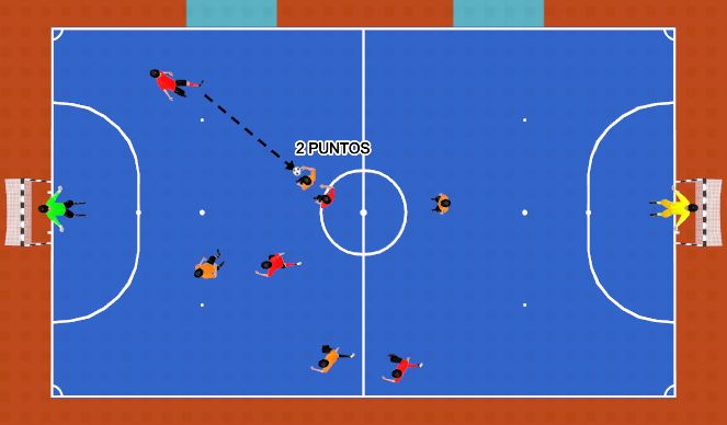 Futsal Session Plan Drill (Colour): PARTIDO ANTICIPACIÓN.