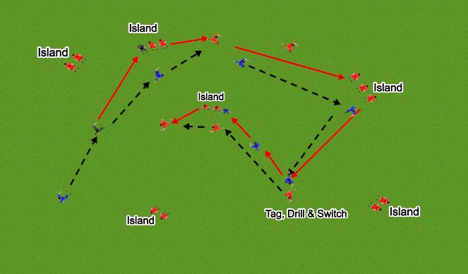 Football/Soccer Session Plan Drill (Colour): Island Tag