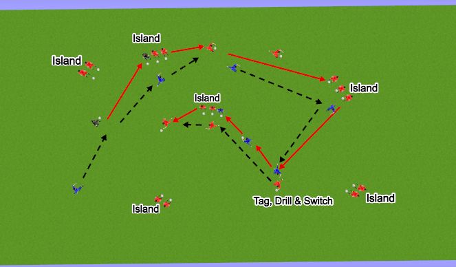 Football/Soccer Session Plan Drill (Colour): Island Tag w/ball