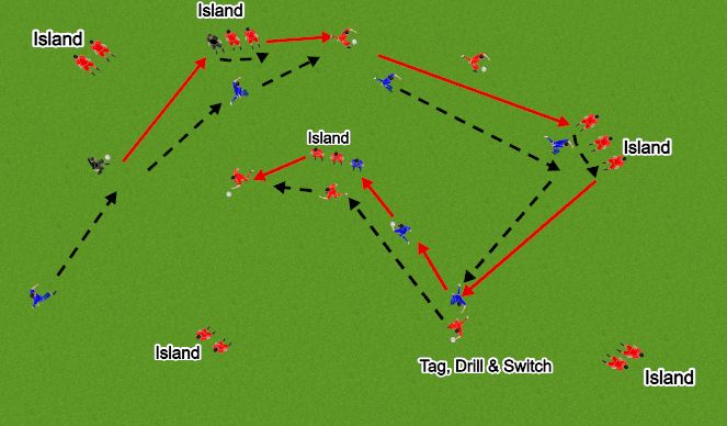 Football/Soccer Session Plan Drill (Colour): Island Tag w/pass