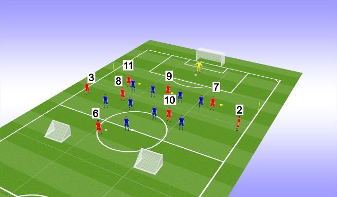 Football/Soccer Session Plan Drill (Colour): 3. Game Training