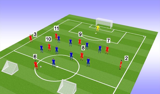 Football/Soccer Session Plan Drill (Colour): 4. Training Game