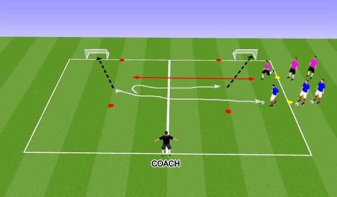 Football/Soccer Session Plan Drill (Colour): 1v1 score in either goal