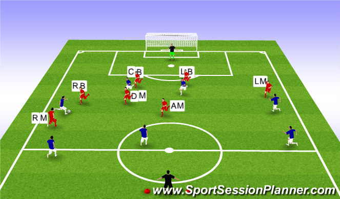 Football/Soccer Session Plan Drill (Colour): Phase Play (Back 3 and Midfield 4)