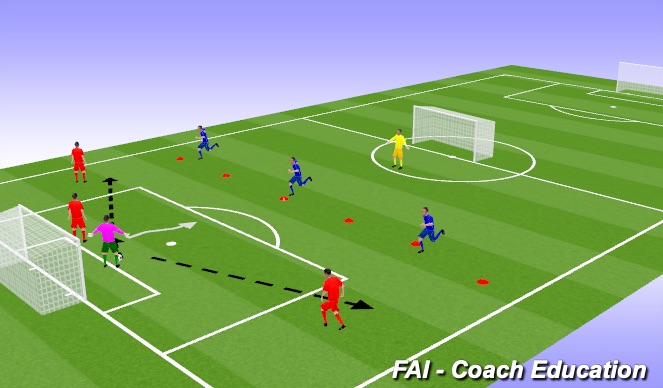 Football/Soccer Session Plan Drill (Colour): 3v3 +GK build from the back