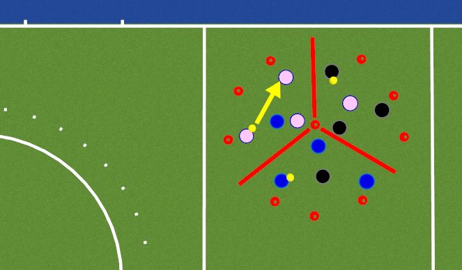 Hockey Session Plan Drill (Colour): Rondo around the clock