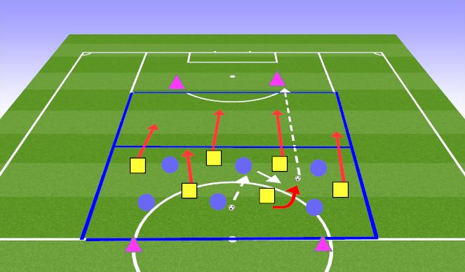 Football/Soccer Session Plan Drill (Colour): Transition Play in a 2 zone possession game