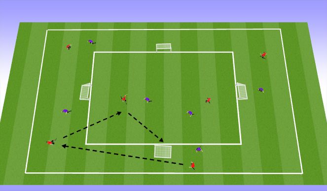 Football/Soccer Session Plan Drill (Colour): In the Box Finishing