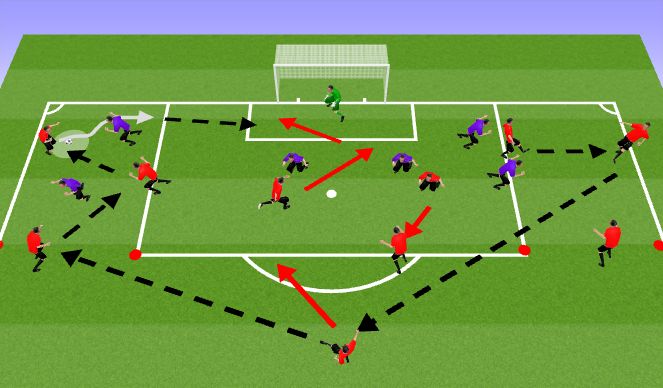 Football/Soccer Session Plan Drill (Colour): 3v2 X 3 possession to create scoring opportunities