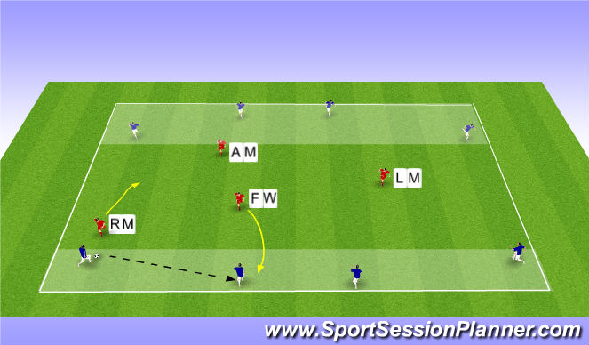 Football/Soccer Session Plan Drill (Colour): Endzone to endzone (front 4 pressing)