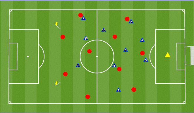 Football/Soccer Session Plan Drill (Colour): 11 v 11 Def Pressure, Cover, Balance
