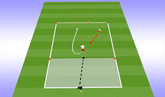 Football/Soccer Session Plan Drill (Colour): Back to goal 1v1s