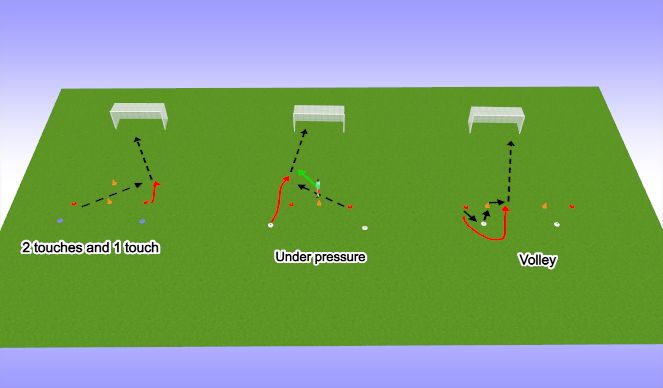 Football/Soccer Session Plan Drill (Colour): Screen 2