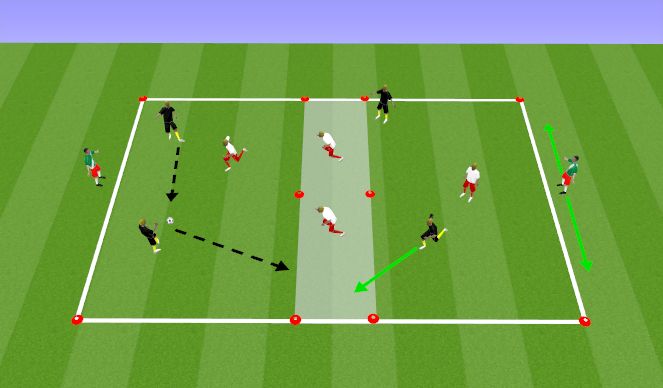 Football/Soccer Session Plan Drill (Colour): 4v4 Turn to Play Forward
