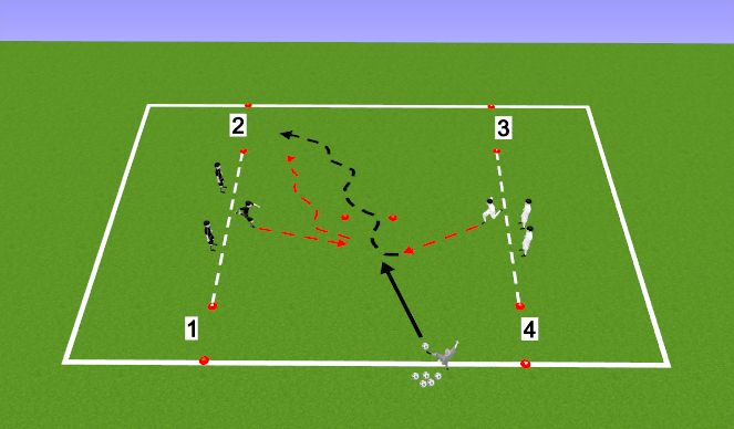 Football/Soccer Session Plan Drill (Colour): Activity #2