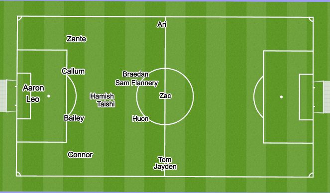 Football/Soccer Session Plan Drill (Colour): Warm-Up