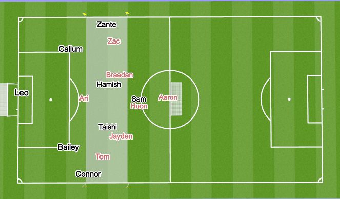 Football/Soccer Session Plan Drill (Colour): Game Training