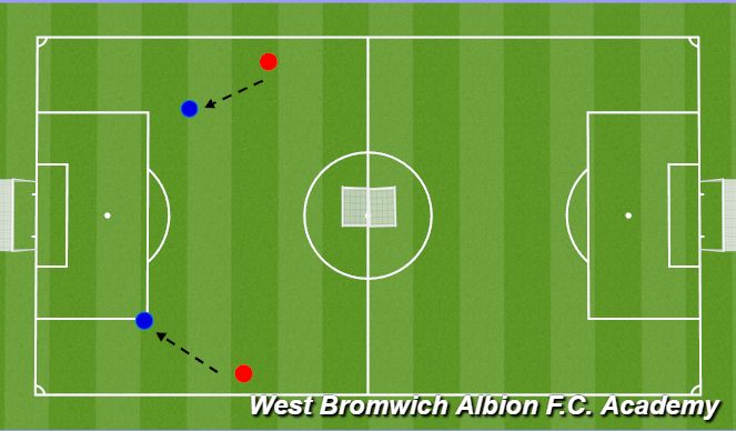 Football/Soccer Session Plan Drill (Colour): Def 1v1 