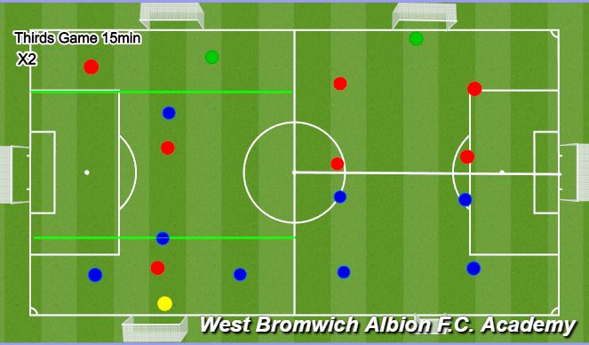 Football/Soccer Session Plan Drill (Colour): SSG's