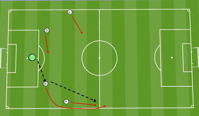 Football/Soccer Session Plan Drill (Colour): playing out right 1