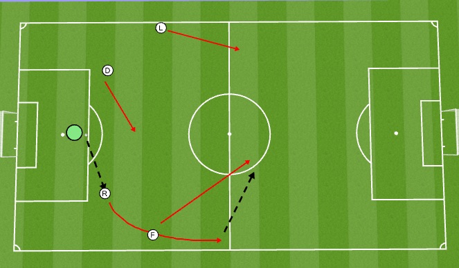 Football/Soccer Session Plan Drill (Colour): Playing out right 2