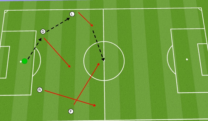 Football/Soccer Session Plan Drill (Colour): Playing out left 1