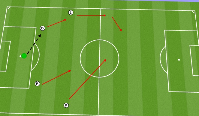 Football/Soccer Session Plan Drill (Colour): playing out left 2